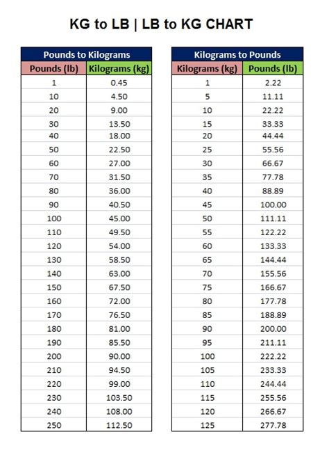 Convert 0.8 Kilograms to Pounds